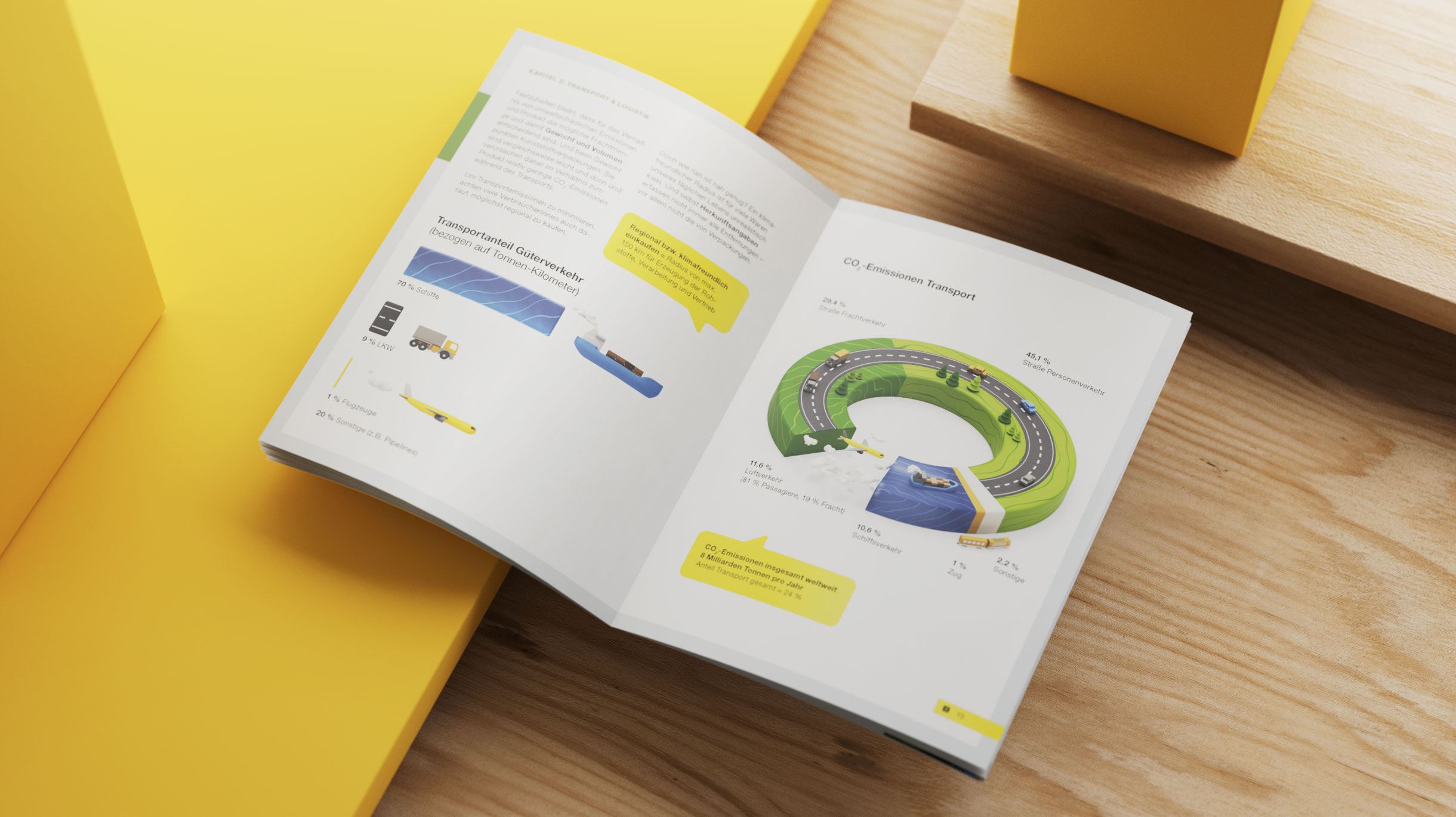 YWC_07_Booklet YWC_07_Booklet